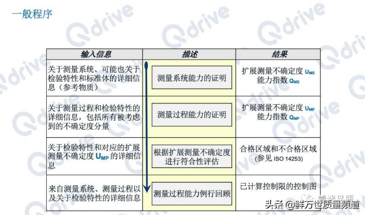 VDA5对于数字化质量时代太重要了