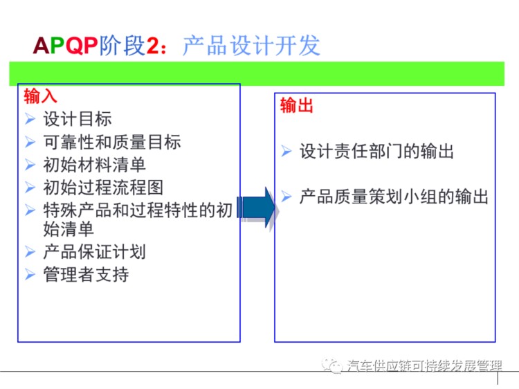 干货 | 经典APQP培训教材