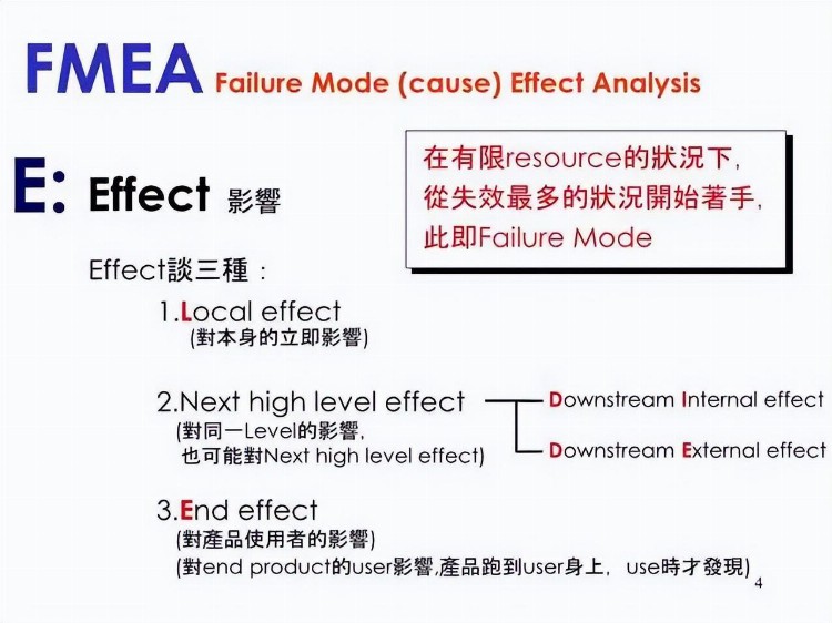 一份来自合资企业的FMEA培训教材，收了吧