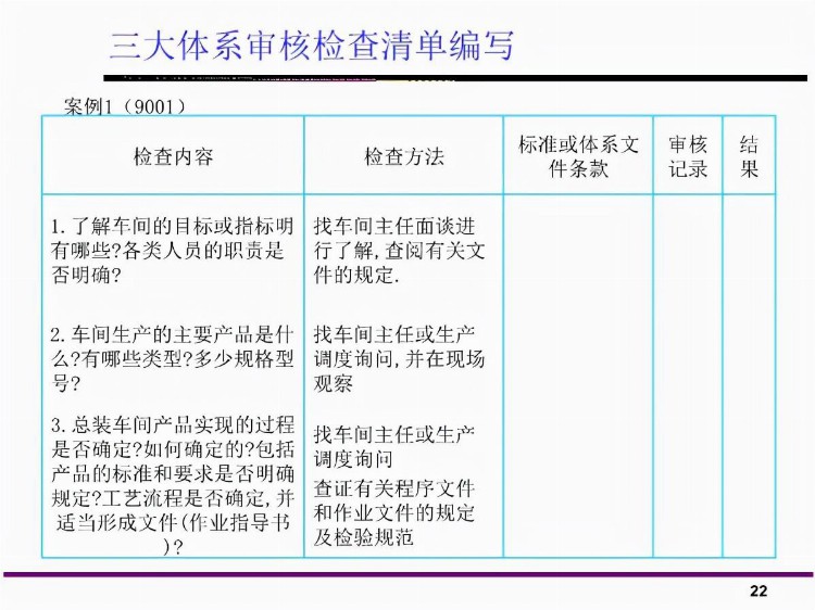 「体系管理」三大体系内审员培训教材