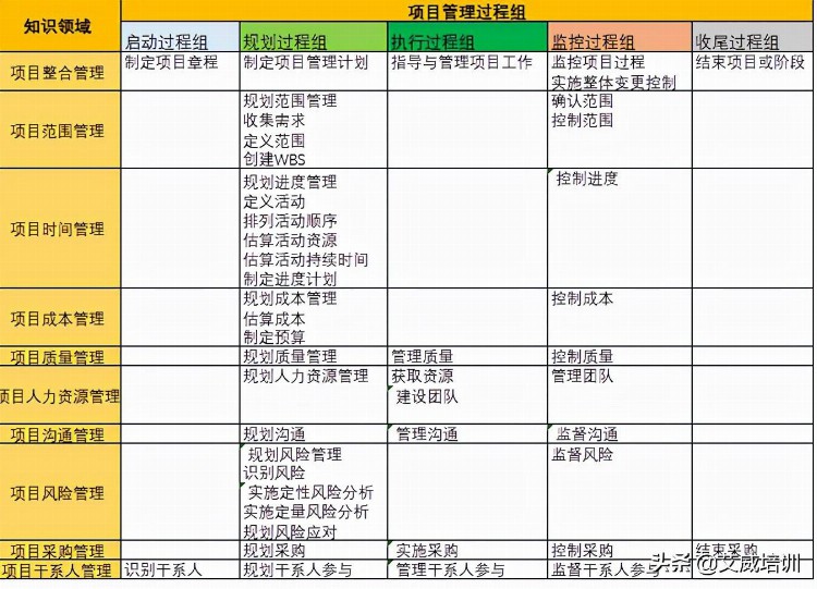 这是我见过的最详细的软考高项经验分享一次过关斩将，太棒了