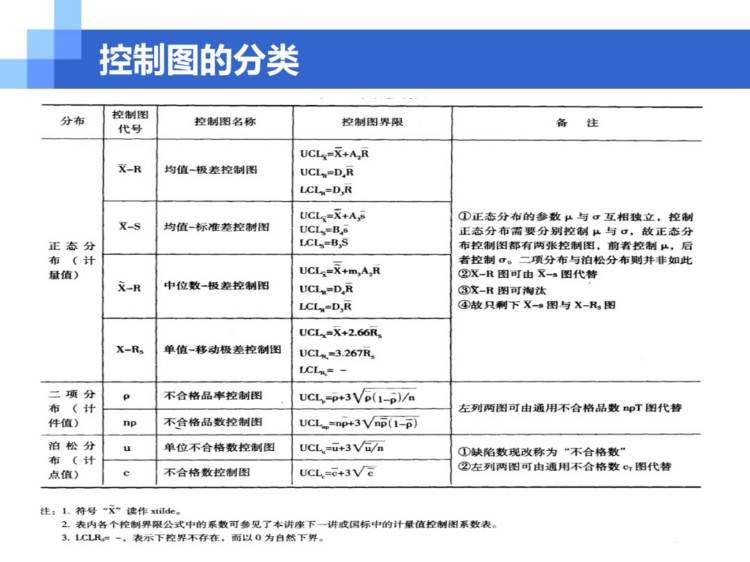 经典实用的SPC统计过程控制PPT培训资料