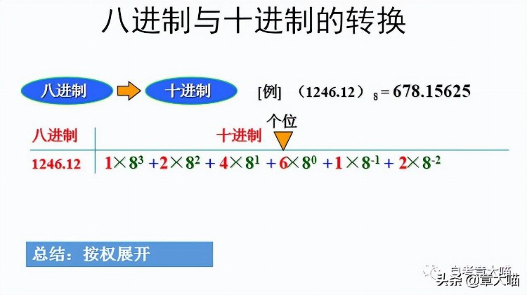 「考前必备」自考00018计算机应用基础（二）