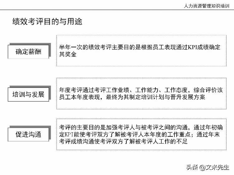 国内知名咨询公司课件：177页人力资源管理知识培训（内部版）