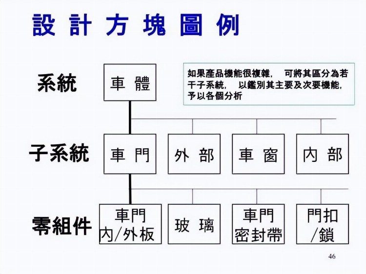 一份来自合资企业的FMEA培训教材，收了吧