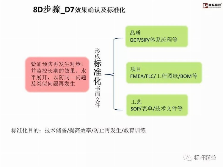 比亚迪内部8D培训教材，张张经典！【标杆精益】