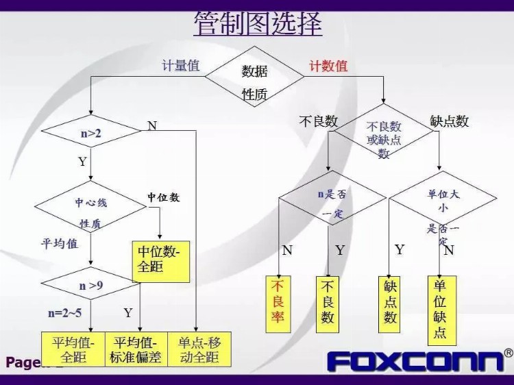 「标杆学习」私藏！114张富士康QC七大手法培训教材