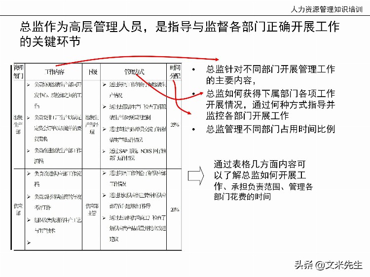 国内知名咨询公司课件：177页人力资源管理知识培训（内部版）