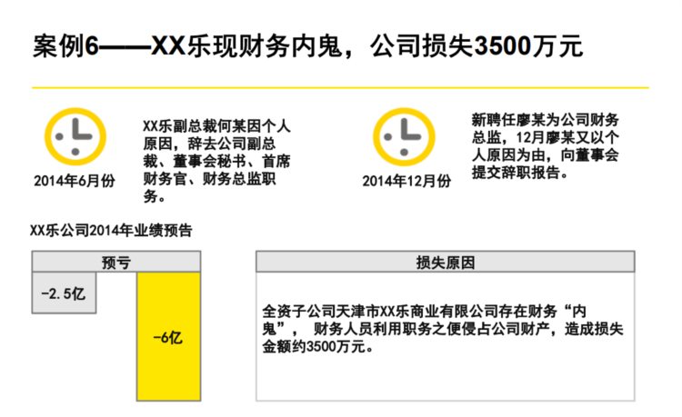 60页系统讲解内控及风险管理PPT完整版（果断收藏）