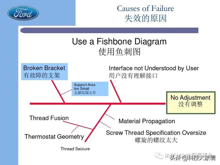 福特汽车老版FMEA培训教材