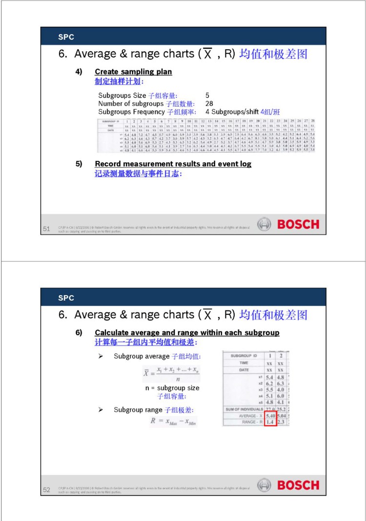 博世质量五大工具之SPC经典培训资料