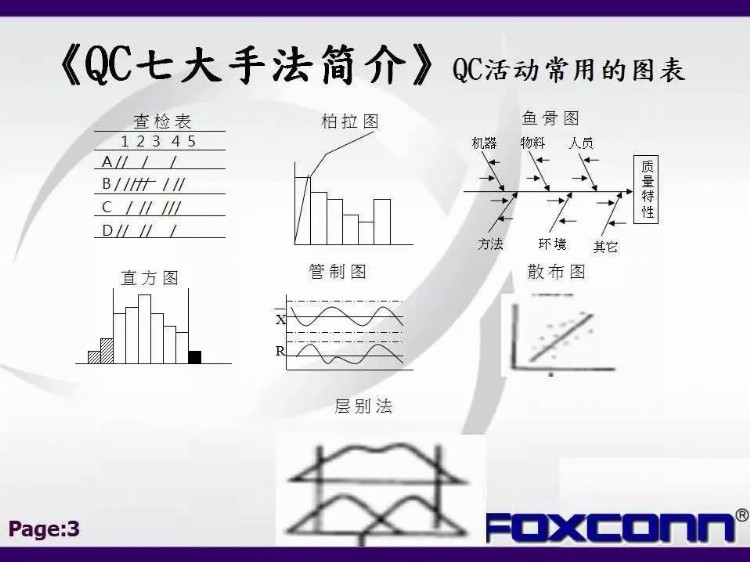 「标杆学习」私藏！114张富士康QC七大手法培训教材