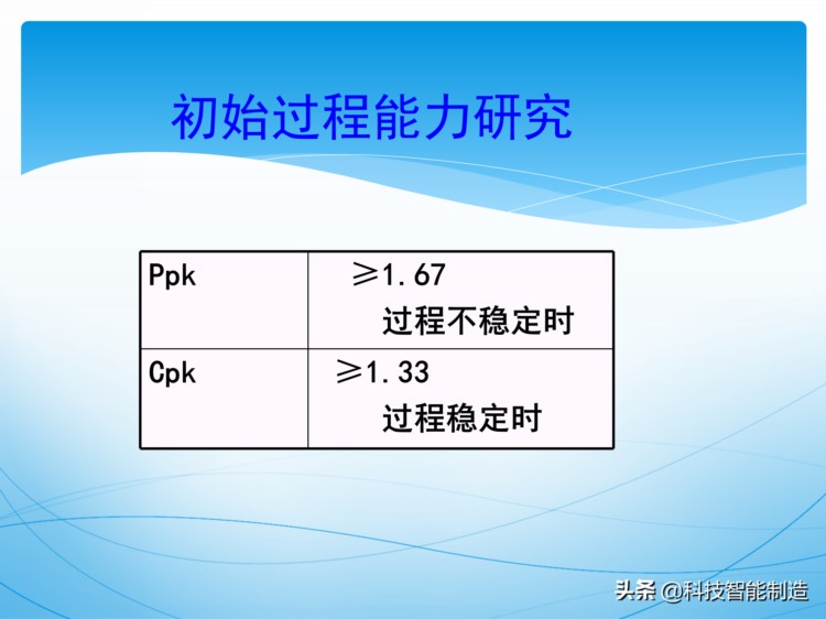 统计过程控制SPC培训资料，新版SPC培训讲义，质量管理工具