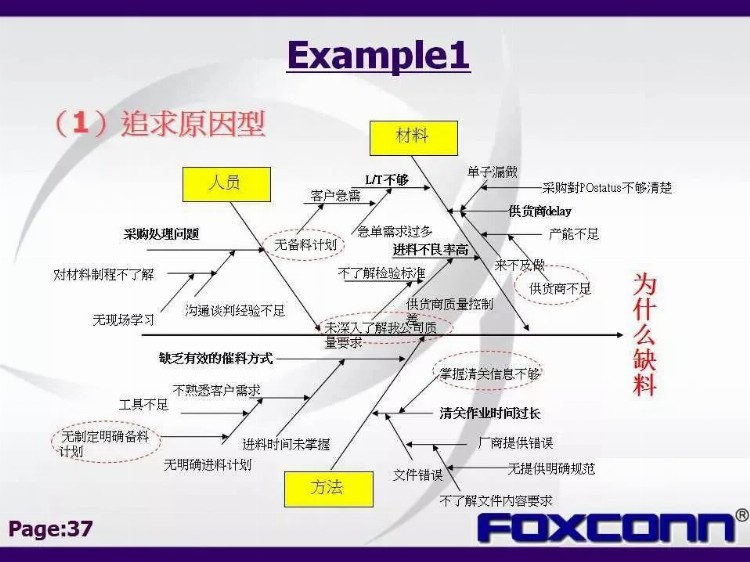 「标杆学习」私藏！114张富士康QC七大手法培训教材