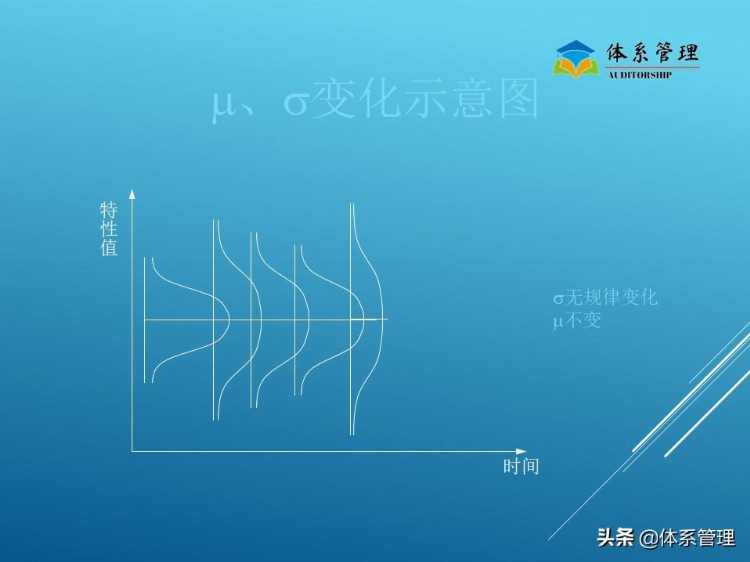 《生产管理》之SPC培训教程