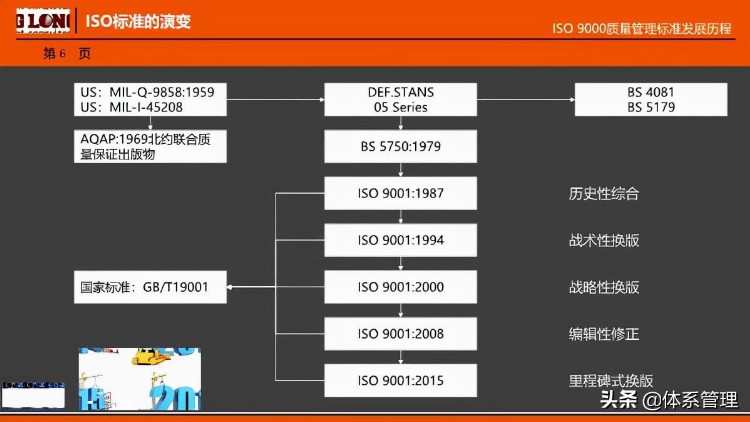 「体系管理」ISO9001-2015经典培训教材