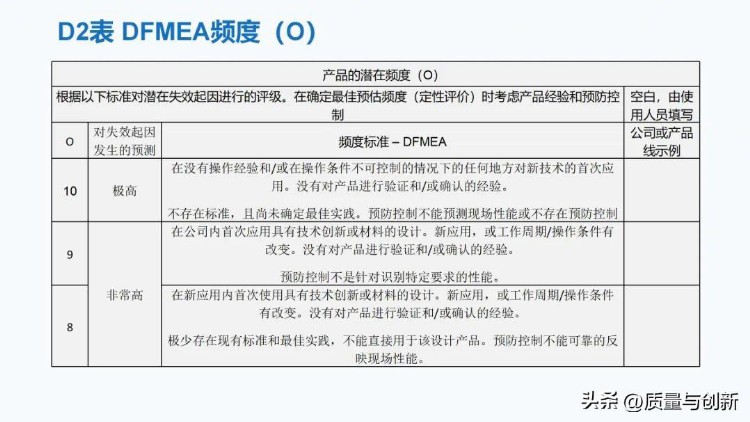 最详细的全新版FMEA培训教材，300多页值得深入学习