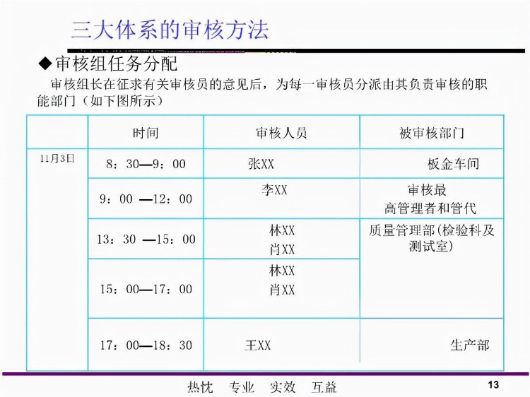 「体系管理」三大体系内审员培训教材