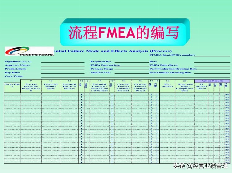 FMEA缺陷模式及后果分析培训