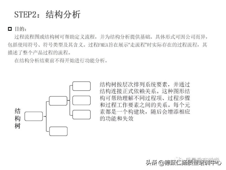 新版PFMEA 培训PPT，留着内部培训用