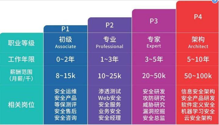 都2022年了，还有人觉得网络安全入门很难吗？