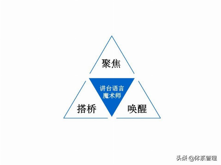 「体系管理」 TTT培训师培训教材