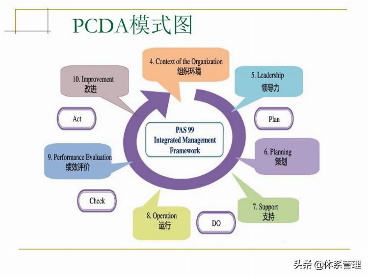 「体系管理」 ISO9001-2015培训教材PPT