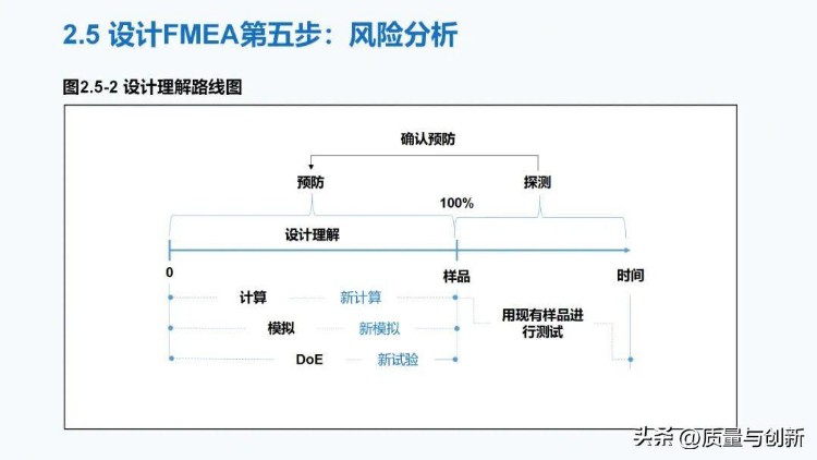 最详细的全新版FMEA培训教材，300多页值得深入学习