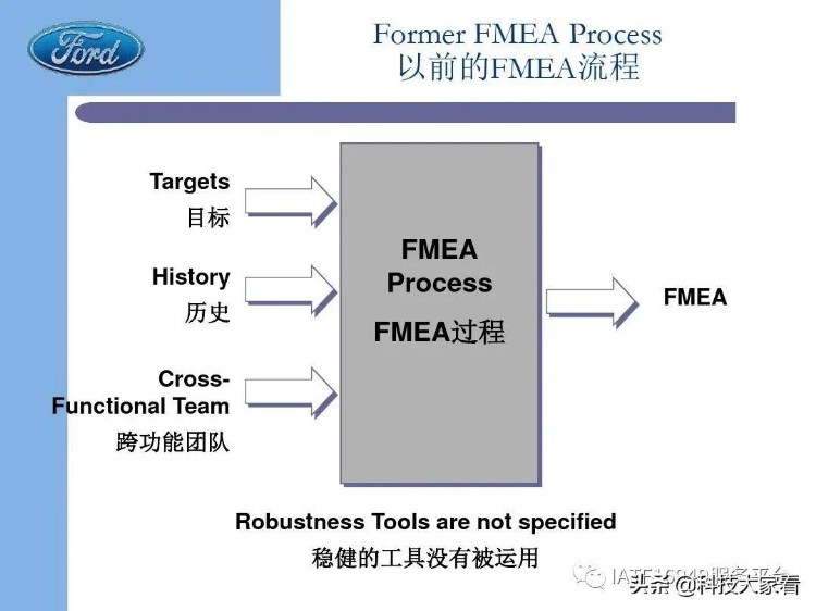 福特汽车老版FMEA培训教材