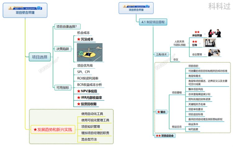 PMP培训机构哪个好？