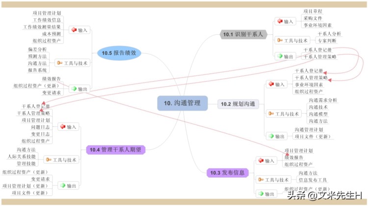 66页完整版，思维导图培训教材，有案例，非常全面，强烈推荐收藏