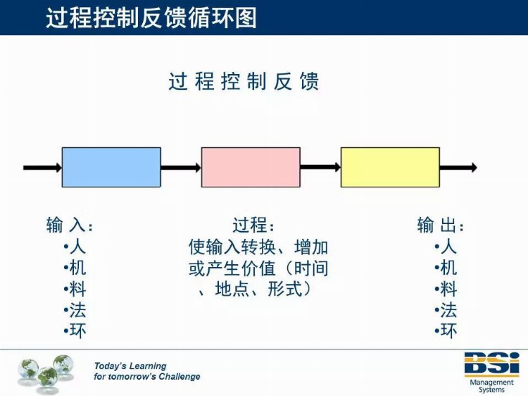 这个机构的SPC培训教材太专业了，领走