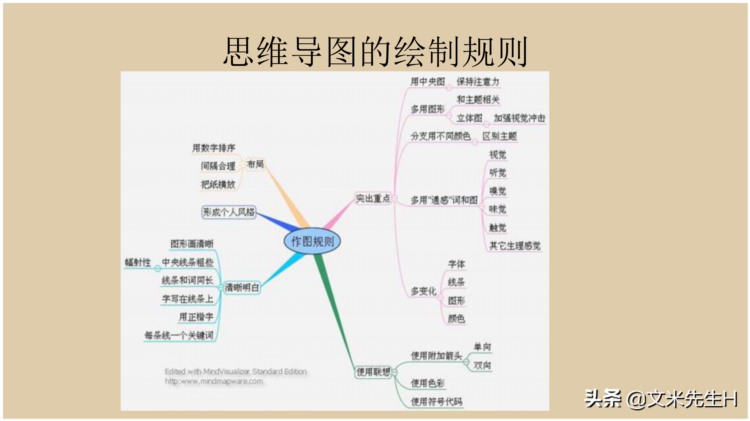 66页完整版，思维导图培训教材，有案例，非常全面，强烈推荐收藏