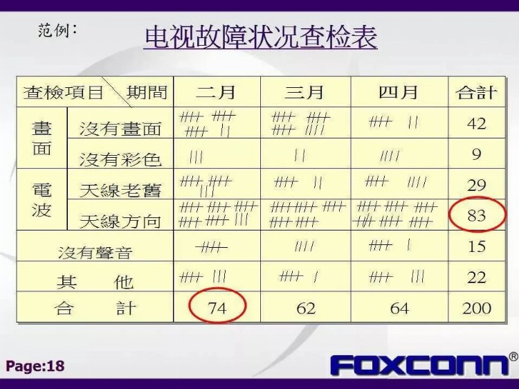 「标杆学习」私藏！114张富士康QC七大手法培训教材