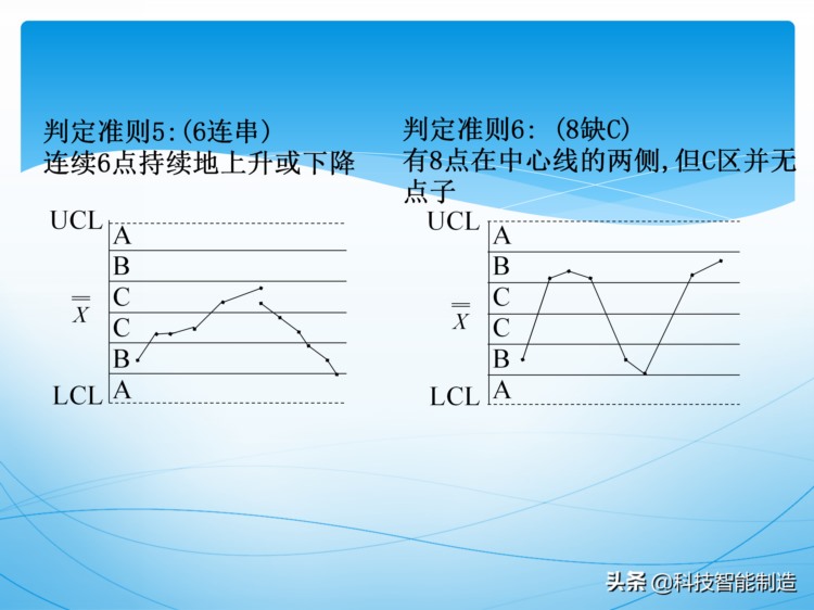 统计过程控制SPC培训资料，新版SPC培训讲义，质量管理工具