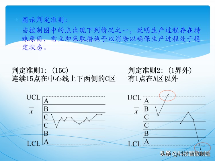 统计过程控制SPC培训资料，新版SPC培训讲义，质量管理工具