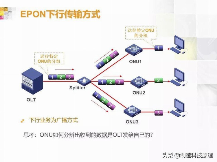 弱电工程无源光纤网络技术培训资料