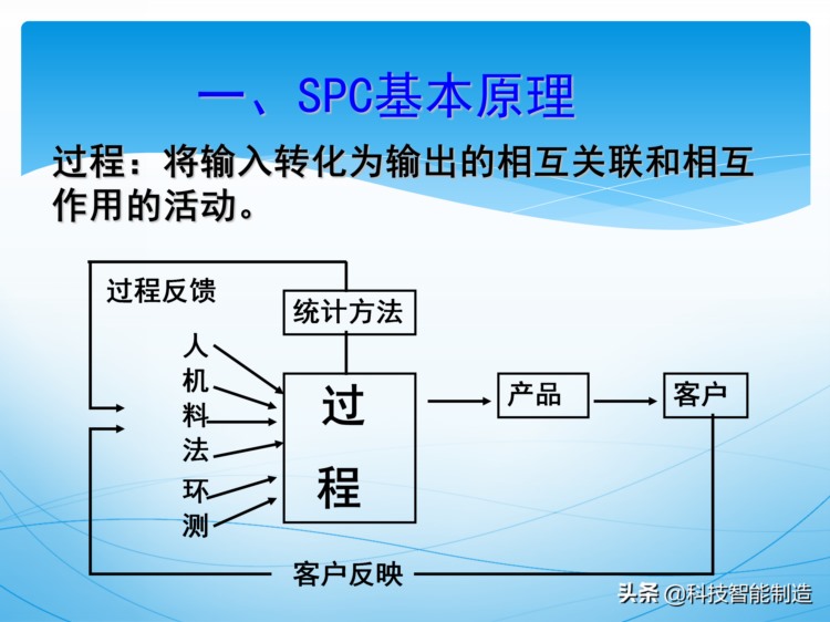 统计过程控制SPC培训资料，新版SPC培训讲义，质量管理工具