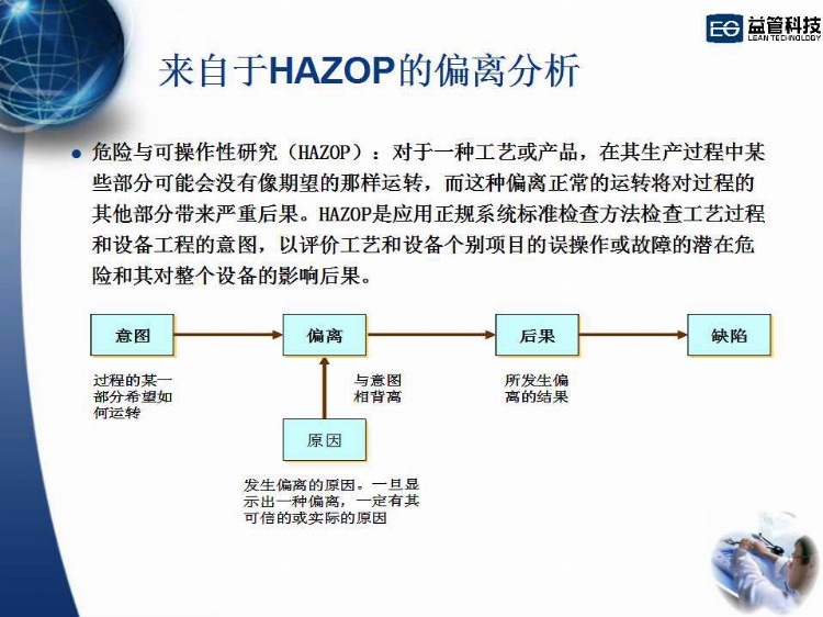 【PPT干货】防错技术培训教材