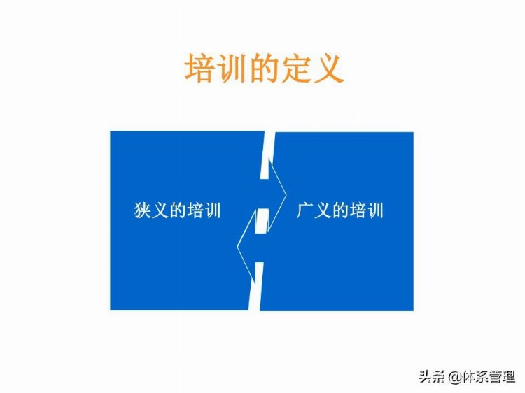 「体系管理」 TTT培训师培训教材