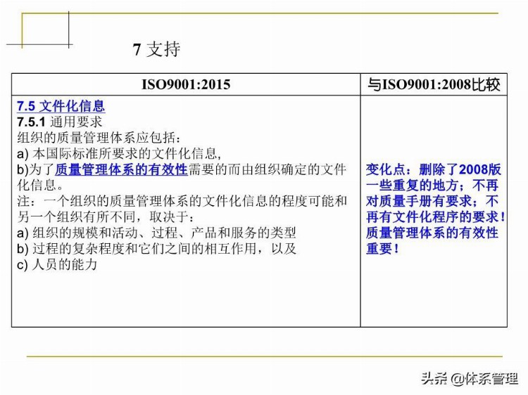 「体系管理」 ISO9001-2015培训教材PPT