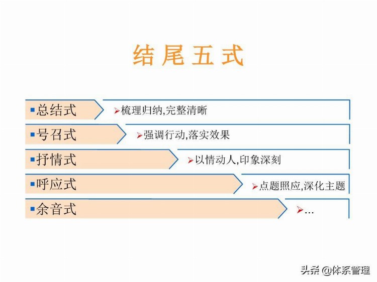 「体系管理」 TTT培训师培训教材