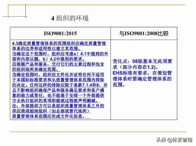 「体系管理」 ISO9001-2015培训教材PPT