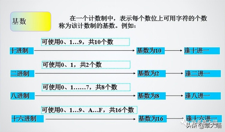 「考前必备」自考00018计算机应用基础（二）