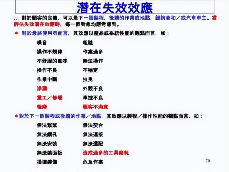 一份来自合资企业的FMEA培训教材，收了吧