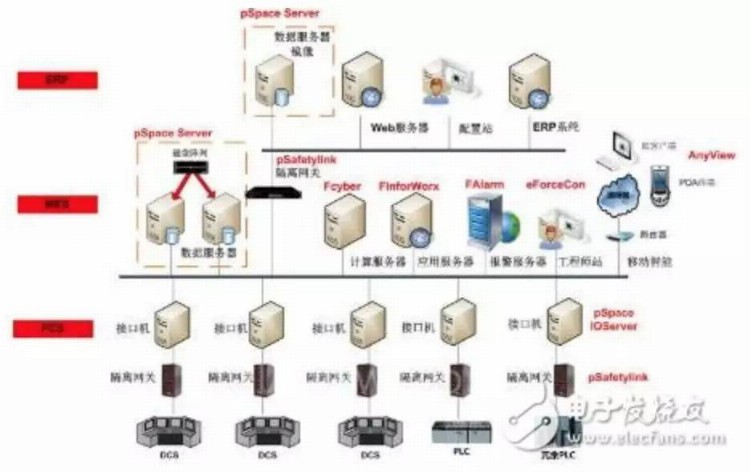 国匠智能制造培训｜离散制造MES解决方案详细教程