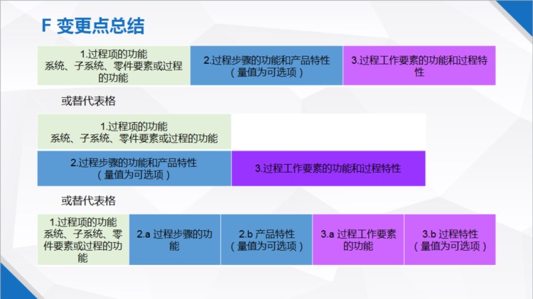 新版FMEA（AIAG-VDA）培训PPT资料第四章