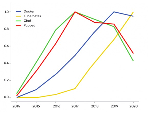 2021技术趋势报告，Python最受欢迎、低代码是重要趋势