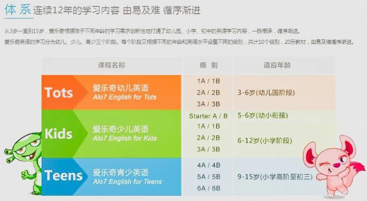 每课时60元-120元，价差如此大的少儿英语机构究竟该怎么选？