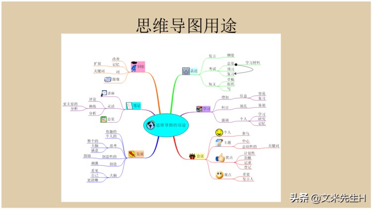 66页完整版，思维导图培训教材，有案例，非常全面，强烈推荐收藏